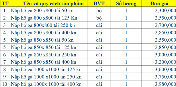 Báo giá nắp hố ga composite được áp dụng rộng rãi trên toàn quốc