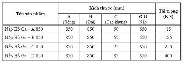 Nắp Hố Ga Composite kích thước 850×850